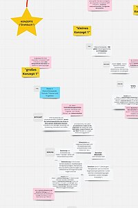 Whiteboard  zum Brainstormen und Planen. © HTW Berlin / Philipp Krug