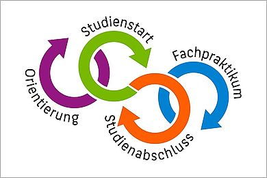 Life-Cycle. © iStock.com alexmillos